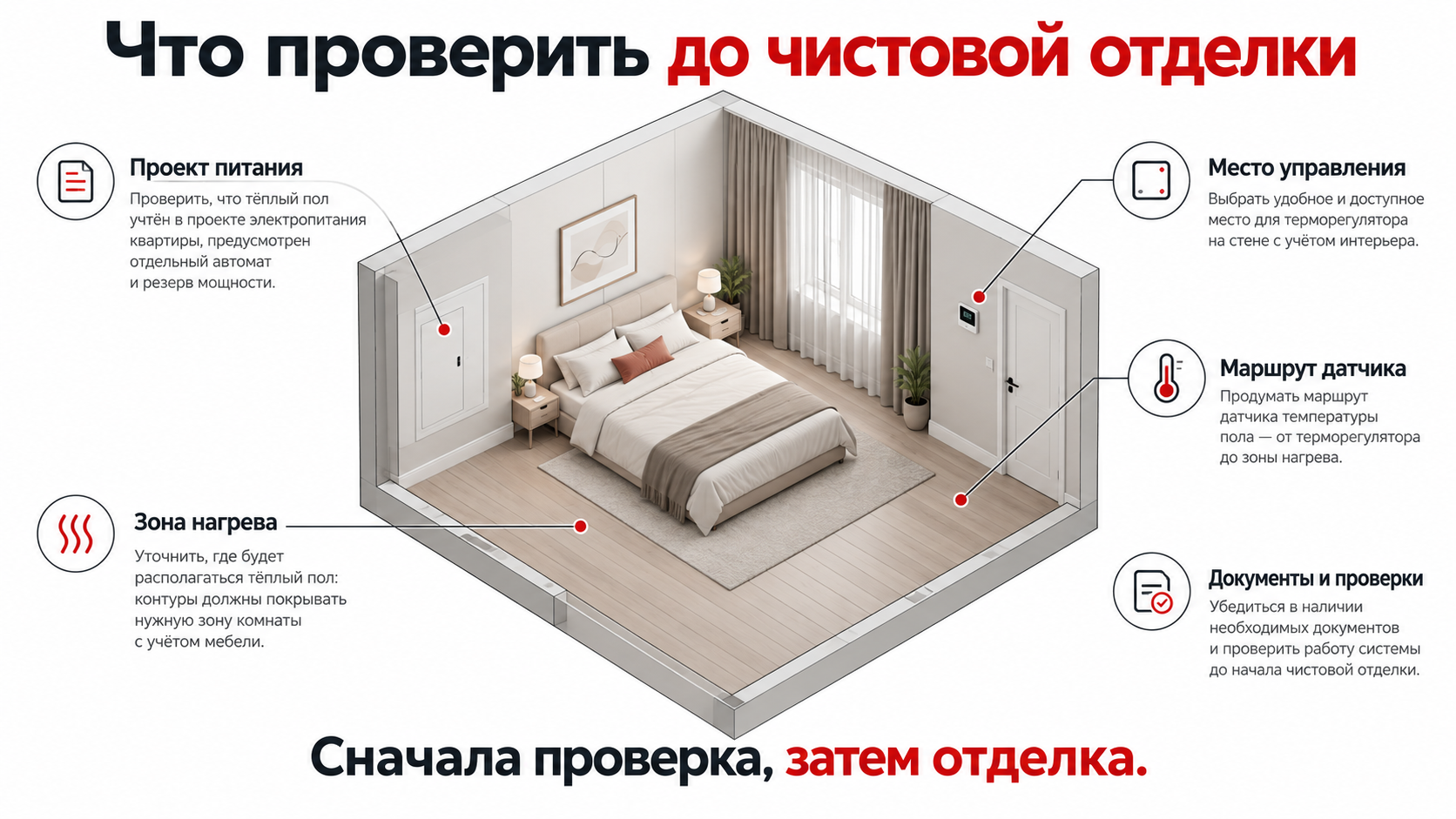 Инженерная схема проверок электрики для тёплого пола в новостройке до закрытия отделки